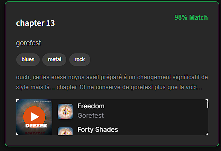 Composant Carte Album