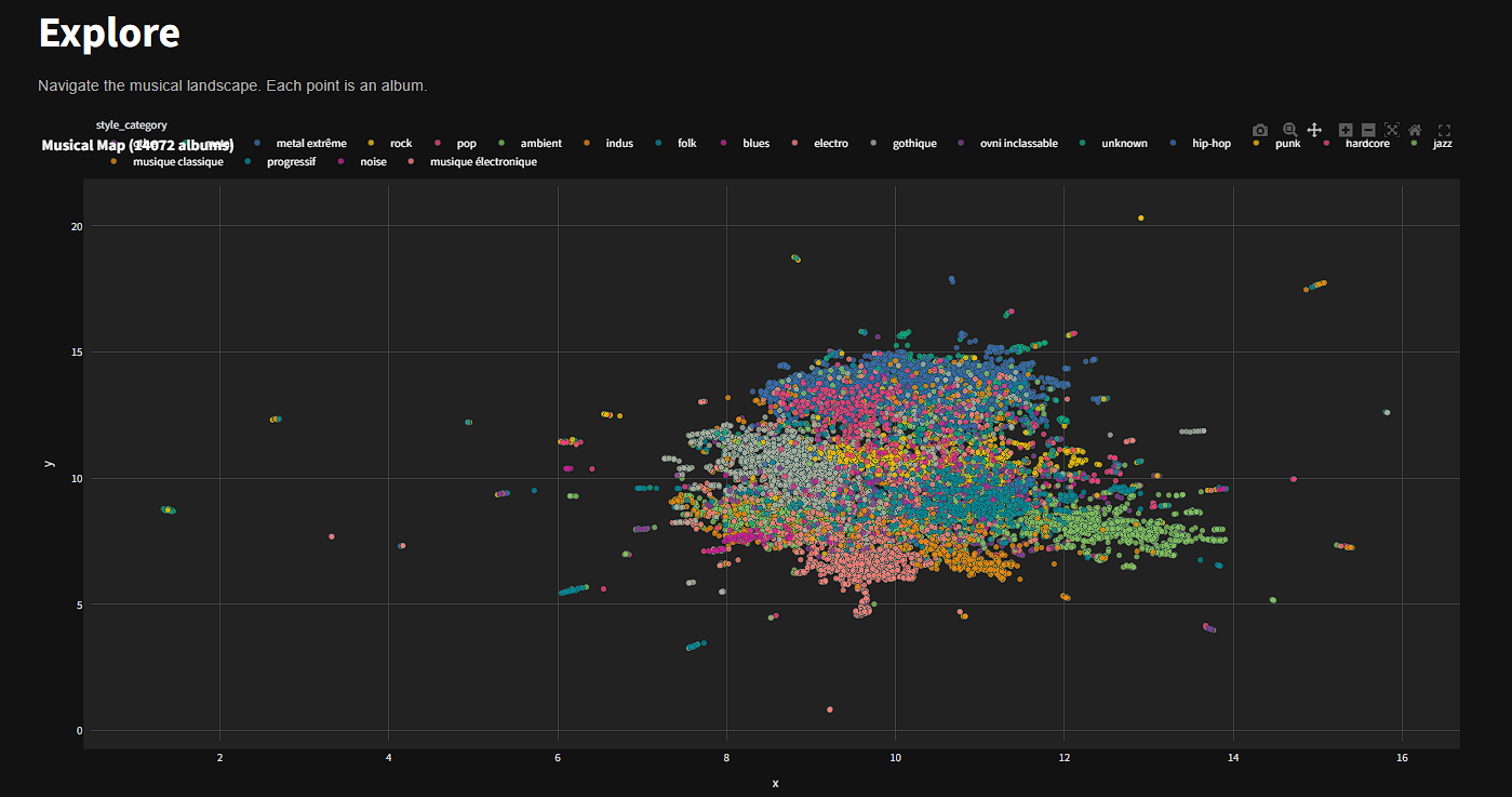 Visualisation 3D de l'Espace Latent